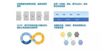 容器化技术优势是什么，深度解析，容器化技术的五大核心优势，助力企业高效转型