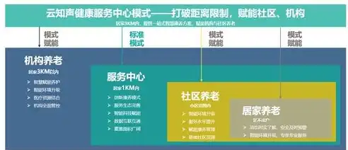 医院数据治理，构建高效医院数据湖解决方案，助力智慧医疗发展