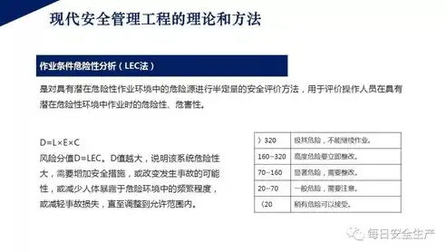 化工企业要严格承包商，化工企业承包商安全管理指南，构建安全防线，共创和谐共赢