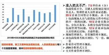 化工企业要严格承包商，化工企业承包商安全管理指南，构建安全防线，共创和谐共赢