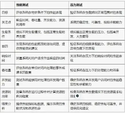 压力测试体系，全面解析系统压力测试，体系、方法与实践