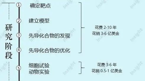 以下哪项不属于药物研发阶段事实型数据库，揭秘药物研发阶段，盘点那些不属于事实型数据库的关键要素