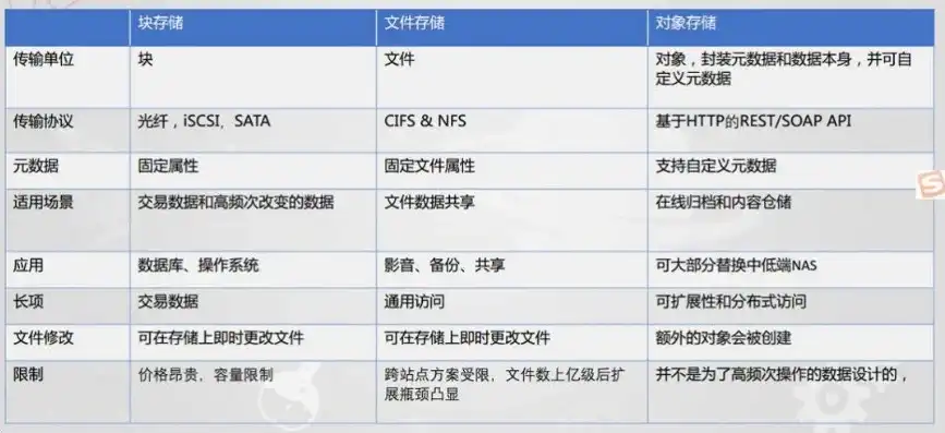 文件存储格式优缺点有哪些，文件存储格式的优劣分析，深度解读各类格式特点与应用场景