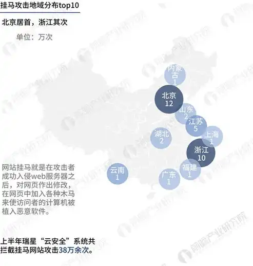 数据安全,信息安全,网络安全的区别是什么，数据安全、信息安全与网络安全，三者的内涵与区别解析