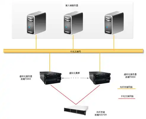 服务器虚拟化搭建教程视频，深入浅出，详解服务器虚拟化搭建教程，轻松实现资源优化与扩展