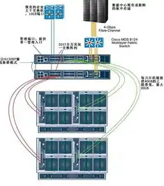 后端服务器搭建遇到的问题及难点，后端服务器搭建的挑战与突破，深入剖析问题与难点