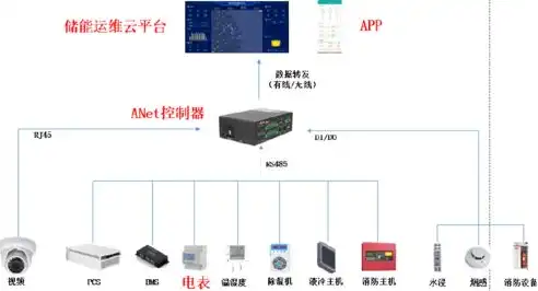 高效网站数据采集源码解析，实现自动化数据获取的秘籍，网站数据采集 源码怎么用