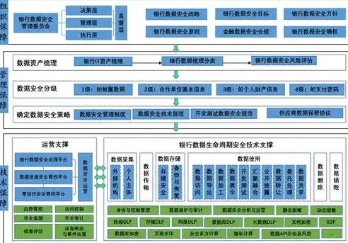 数据安全防护措施有哪些，全方位数据安全防护策略解析，构建坚不可摧的数据堡垒