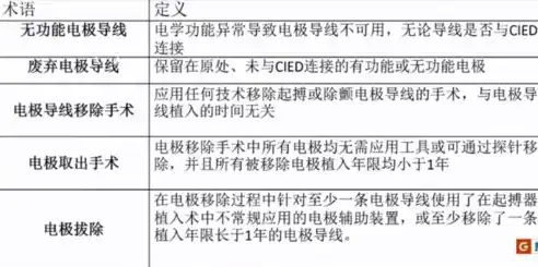 心电监护的并发症及处理措施有哪些，心电监护并发症的识别与应对策略