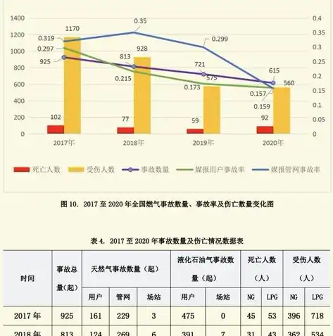 数据安全工程师要学哪些内容和技能，数据安全工程师职业发展指南，必备知识与技能解析