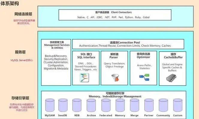 非关系型数据库有哪些，深入解析非关系型数据库，类型、优势与应用场景