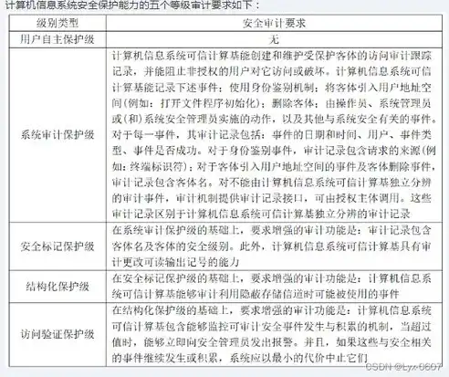 涉密单机检查方法，涉密单机安全审计报告内容详析及检查方法探讨