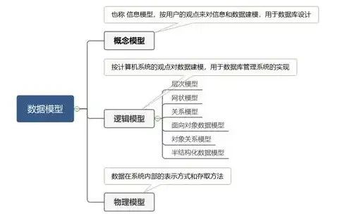 数据库管理系统的数据模型有哪些特点，数据库管理系统数据模型的多样性与特点解析