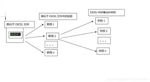 数据库有哪些数据结构类型的，深入解析数据库中的多样化数据结构类型