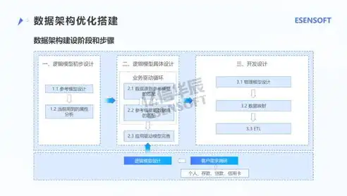 银行数据治理管理办法最新，全面解析银行数据治理管理办法，构建安全高效的数据管理体系