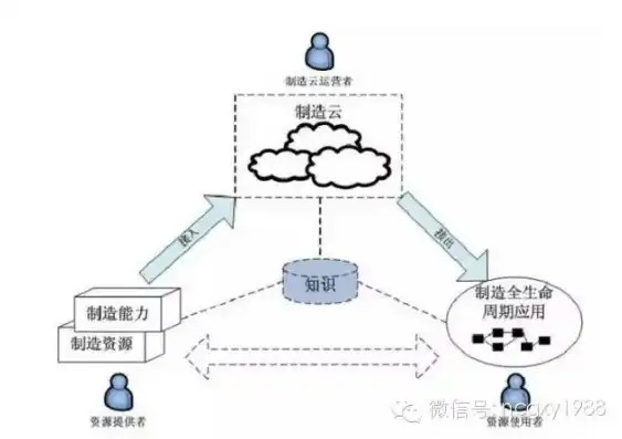 混合云应用场景，混合云应用在数字化转型中的战略布局与实施策略