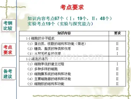 高中学业水平考试生物考试范围，高中学业水平考试生物核心知识点解析与备考策略