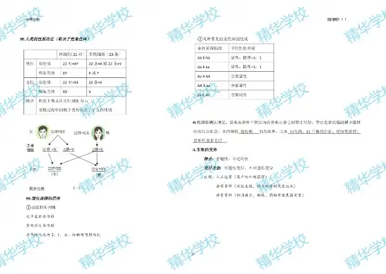 高中学业水平考试生物考试范围，高中学业水平考试生物核心知识点解析与备考策略