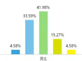 数据挖掘需要学什么语言吗女生，数据挖掘领域女性从业者必学的编程语言及技能解析