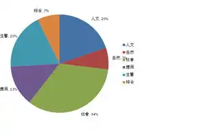 数据挖掘需要学什么语言吗女生，数据挖掘领域女性从业者必学的编程语言及技能解析