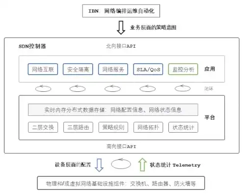 软件定义网络的应用场景有哪些类型和特点，深入解析，软件定义网络的应用场景、类型及特点