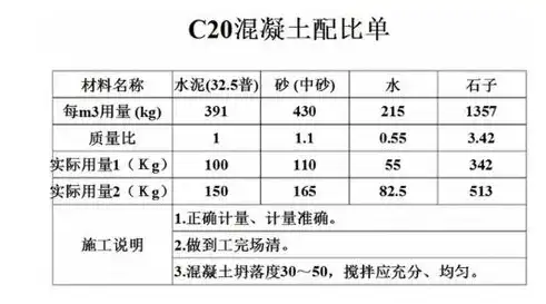 混凝土的配合比计算视频，混凝土配合比计算视频详解，科学配比，构建品质工程基石