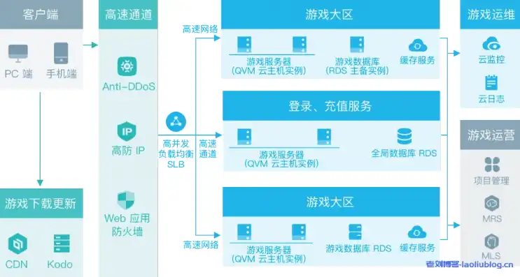 深度解析搜索推广关键词类别，精准定位，提升广告效果，搜索推广关键词的类别是