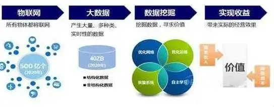 海量数据是什么意思啊，揭秘海量数据，定义、价值与应用领域解析