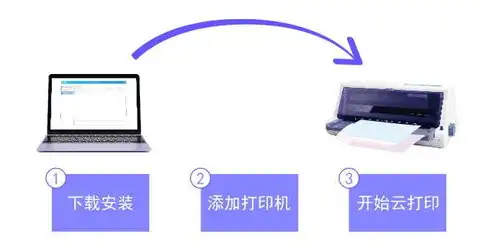 云打印机工作原理图，揭秘云打印机工作原理，连接云端与实体的智能桥梁