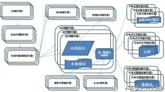 超融合采用分布式存储技术，深入解析超融合架构下的分布式存储技术及其优势