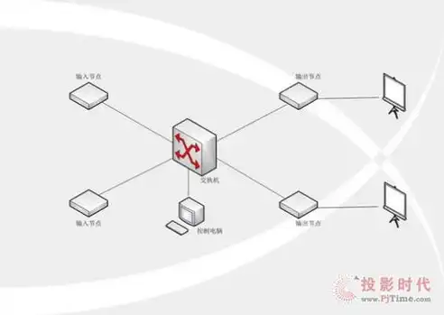 超融合采用分布式存储技术，深入解析超融合架构下的分布式存储技术及其优势