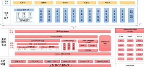 容器虚拟化有哪些方法，深入解析，容器虚拟化的多样方法与应用