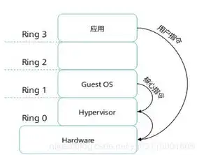 容器虚拟化有哪些方法，深入解析，容器虚拟化的多样方法与应用