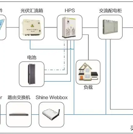 分布式储能电站构成，分布式储能电站，构建绿色能源生态系统的关键一环