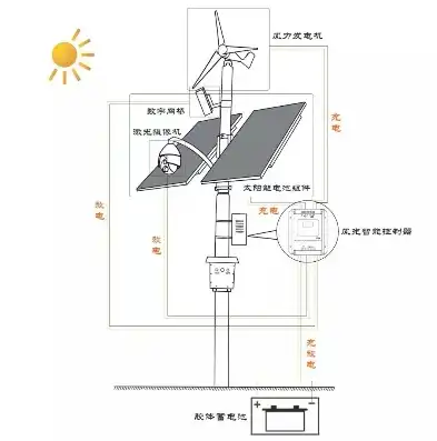 深度解析PHP服务器配置，优化性能与安全的秘诀，php服务器配置