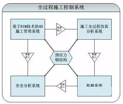 成本控制优化方案毕业设计，基于成本控制优化方案的现代企业管理创新研究