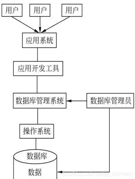 数据库管理系统的数据模型有哪些，数据库管理系统数据模型全景解析，从传统到现代的多维视角