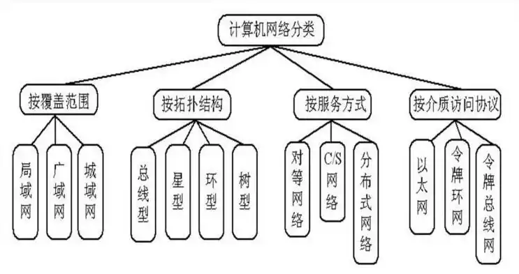 计算机网络的主要功能是什么和什么，计算机网络的核心功能及其在现代生活与工作中的应用