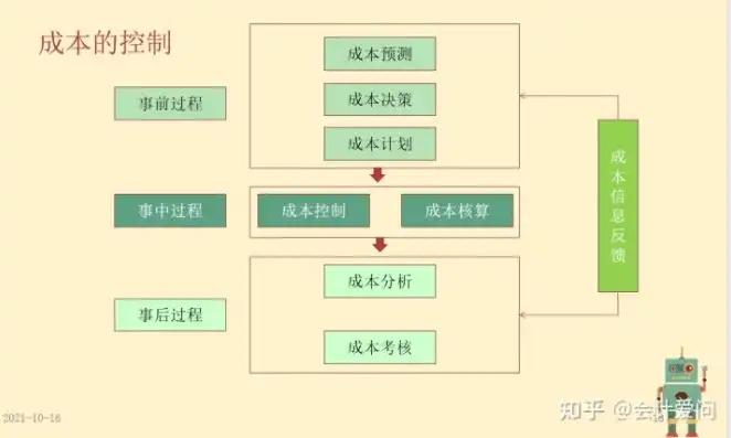 深入解析服务器CGI限制及其优化策略，服务器被限制