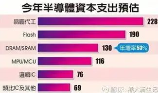 三星上云企业需要投入多少钱才能上市，三星上云企业投资解析，上市所需成本及策略全揭秘