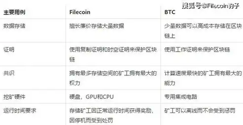 fil 分布式存储，深度解析，分布式存储FIL的使用方法与优势