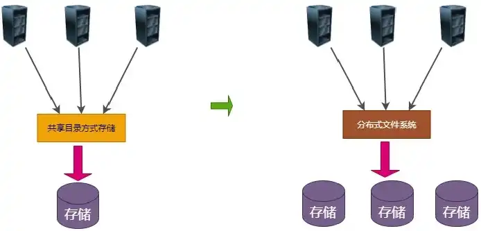 分布式文件存储的原理是什么，揭秘分布式文件存储系统，原理与实践