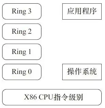 列举常见的虚拟化平台有哪些应用软件，常见虚拟化平台在各类应用场景中的广泛运用