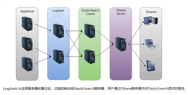 es是什么类型的数据库啊，Elasticsearch，揭秘分布式搜索引擎的奥秘及其应用领域