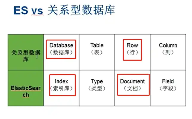 es是什么类型的数据库啊，Elasticsearch，揭秘分布式搜索引擎的奥秘及其应用领域