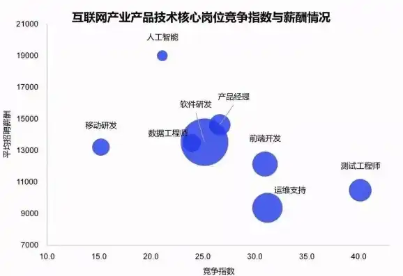 数据架构师发展前景，数据架构师职业前景，数据时代的黄金职业，未来就业趋势解析