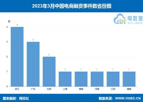 电子商务新闻最新文章题目，电商巨头激战正酣，2023年电商行业最新动态解析