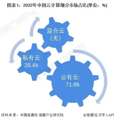 中国公有云服务排行榜最新，2023年度中国公有云服务市场盘点，领军企业崛起，技术创新引领行业发展