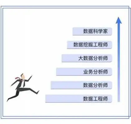 数据管理工程师含金量大吗知乎，数据管理工程师，揭秘其含金量与职业前景