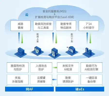 数据上云如何确保安全，数据上云的安全守护，全方位策略与实施指南